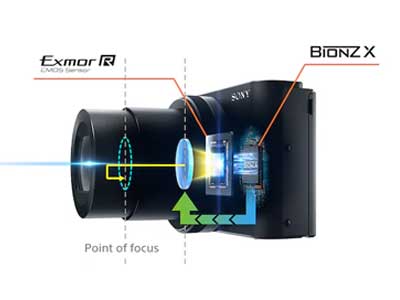 Exmor R Sensor close-up